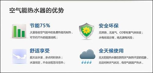 空氣能熱水器優(yōu)勢
