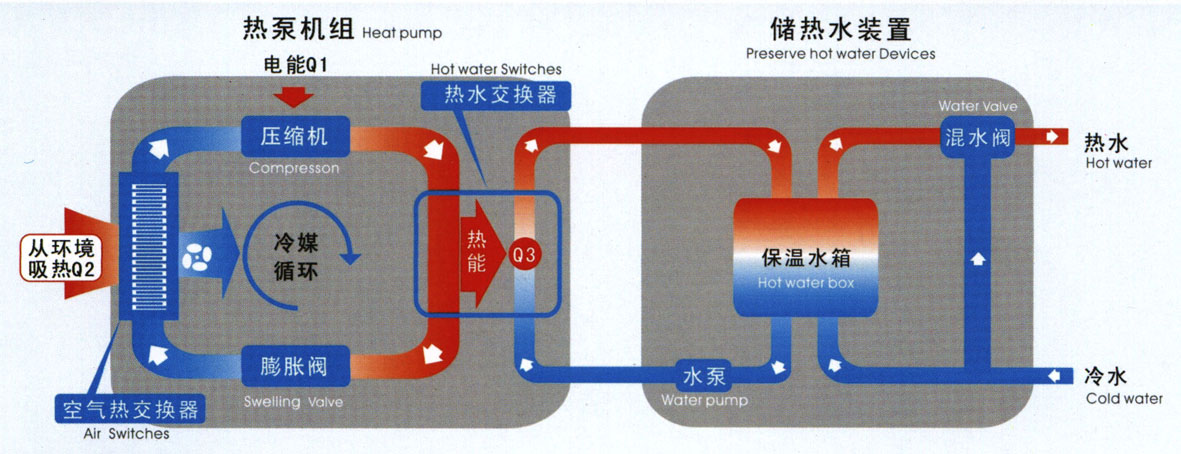 空氣能熱水器機(jī)組|南京頂熱